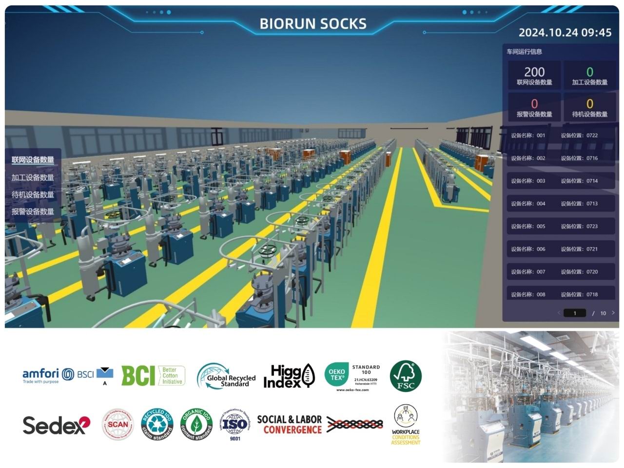 What's the use of Biorun Sock Factory's Digital Production Management System?