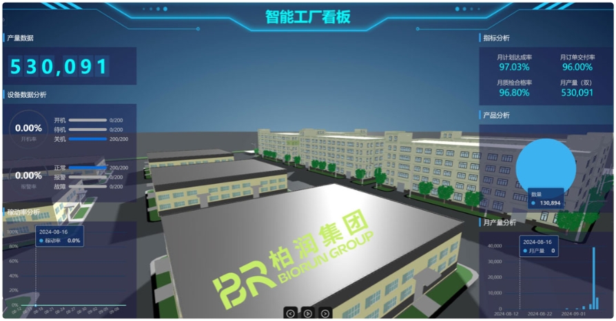 real-time data analysis